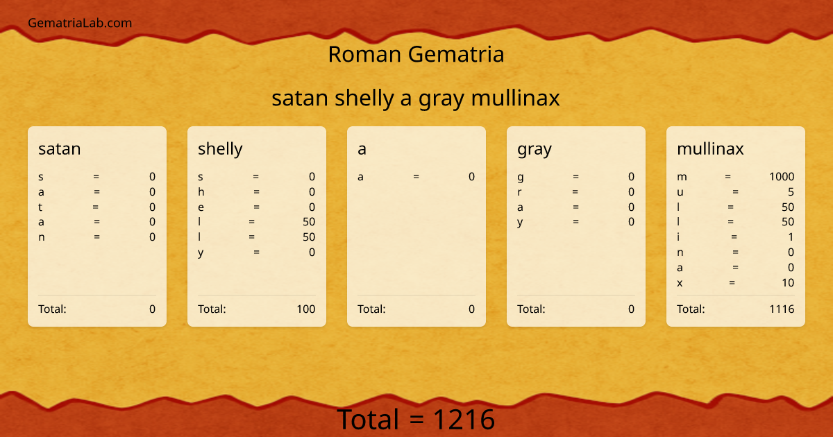satan shelly a gray mullinax in roman Gematria
